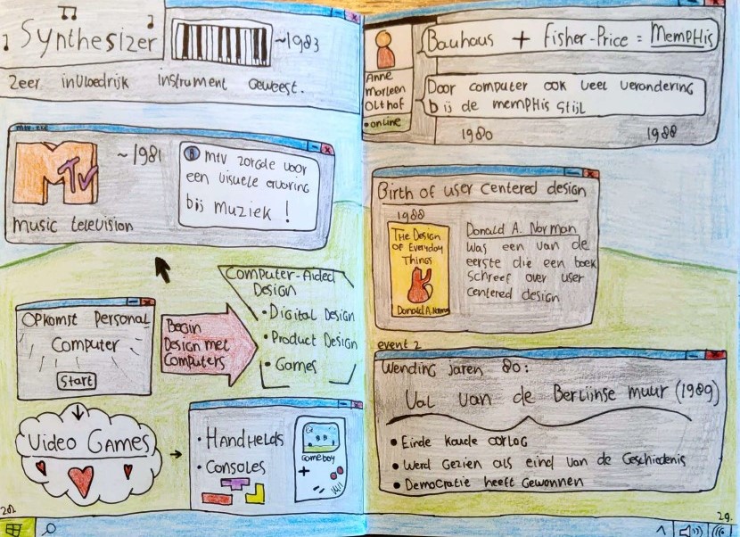 Sketchnote Boekje Page 3